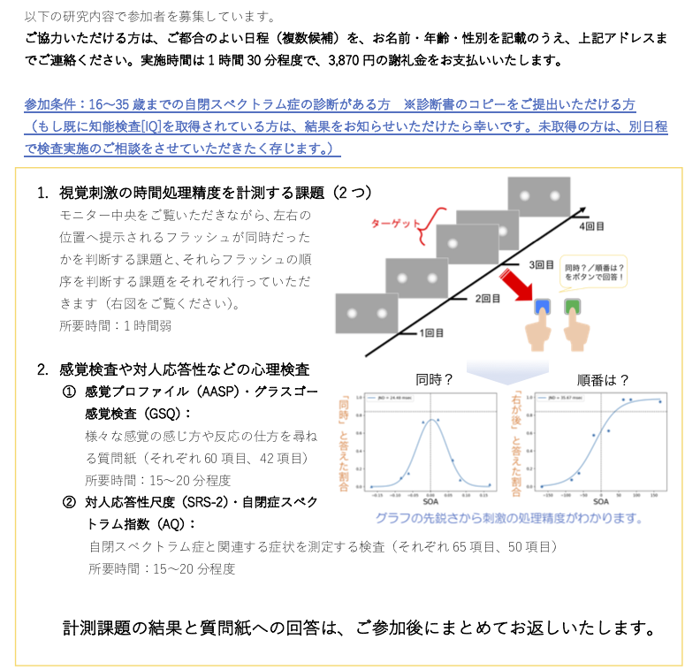 研究参加者募集案内です。