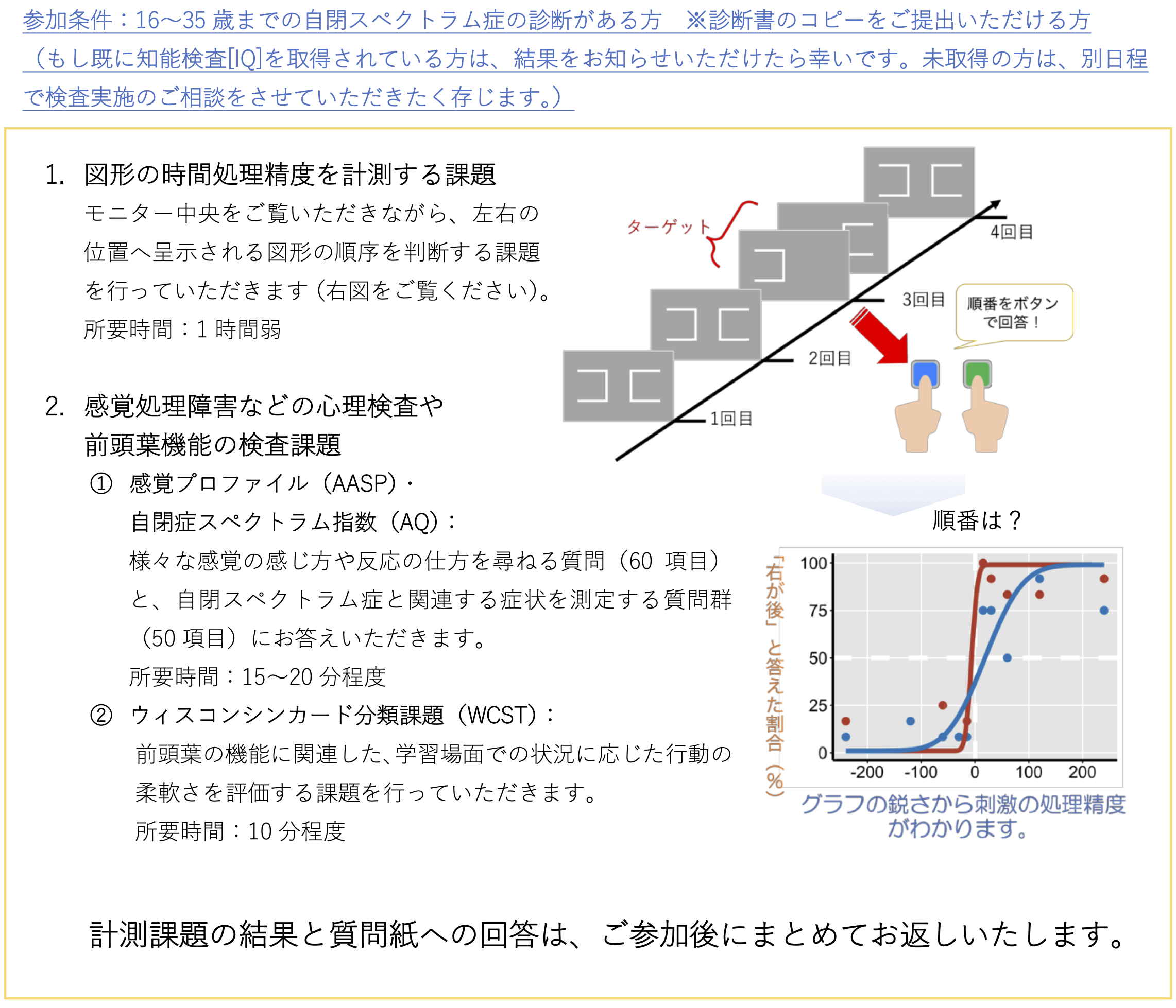 研究参加者募集案内です。